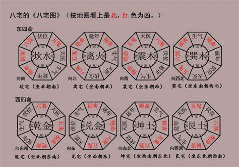 宅命|姜群：八宅风水宅命吉凶，东西四命与东西四宅知识讲解